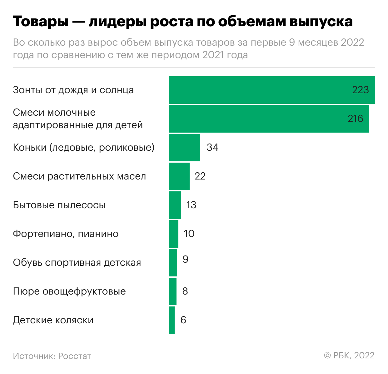 Производитель рост. Статистика. Малый бизнес в России. Статистика по России. Статистика роста в России.