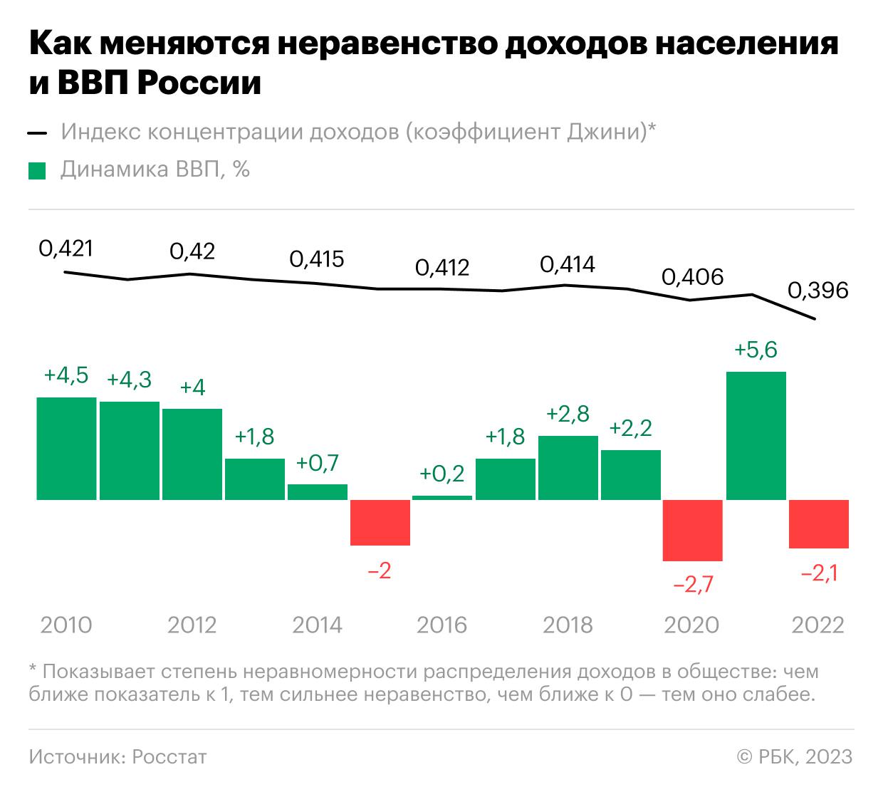 Доходы населения картинки