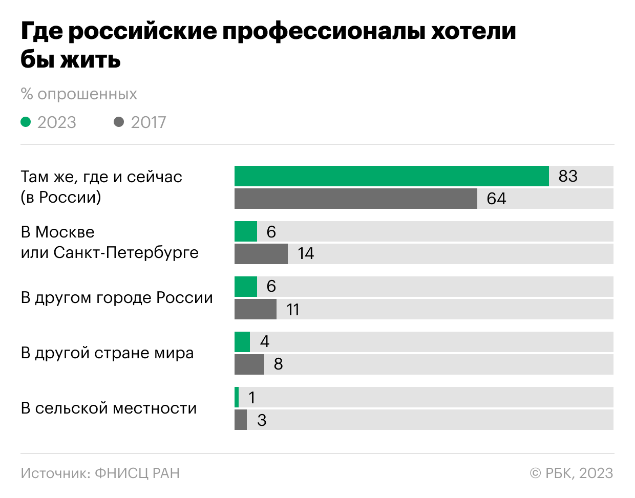 Телеграмм как сменить владельца группы фото 26