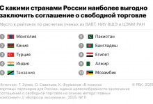 Photo of Наиболее выгодные России для свободной торговли страны. Инфографика